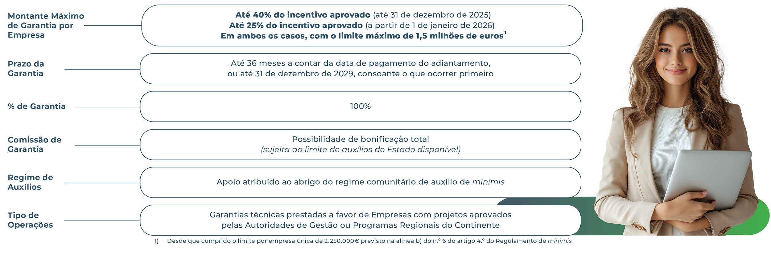 Montantes, Prazos e Garantia